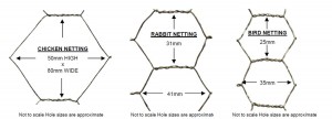 wire netting approx. hole size specifications